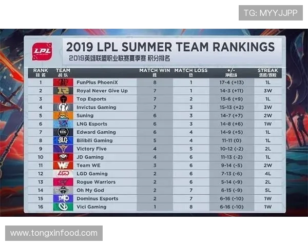 CSGO耐力排行榜更新RNG战队荣登第七名引发热议