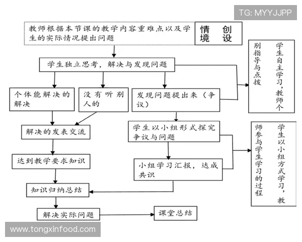 科学足球中的耐力训练技巧与方法探讨与实践分享