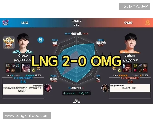 英雄联盟最新速度排行榜公布LNG战队荣登第七位引发关注